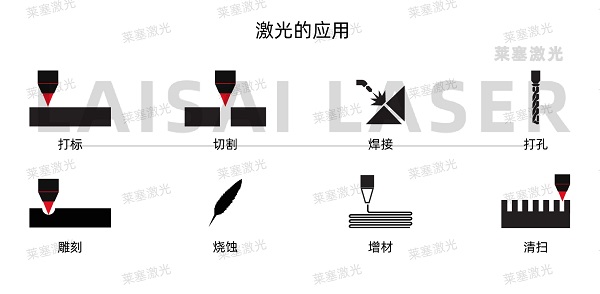关于激光模切和传统模切的五件事