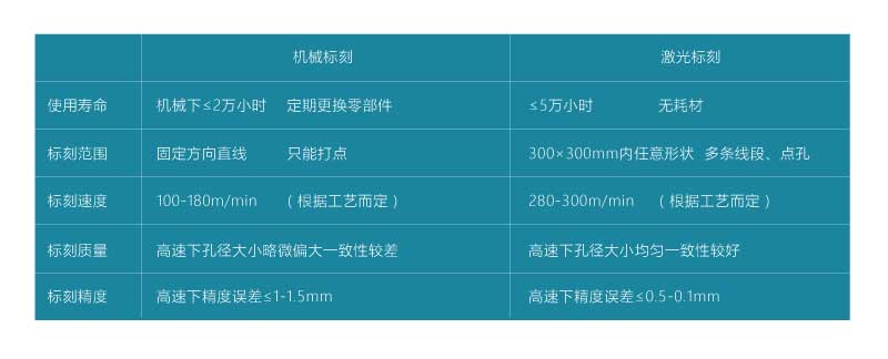 薄膜包装市场的发展历程