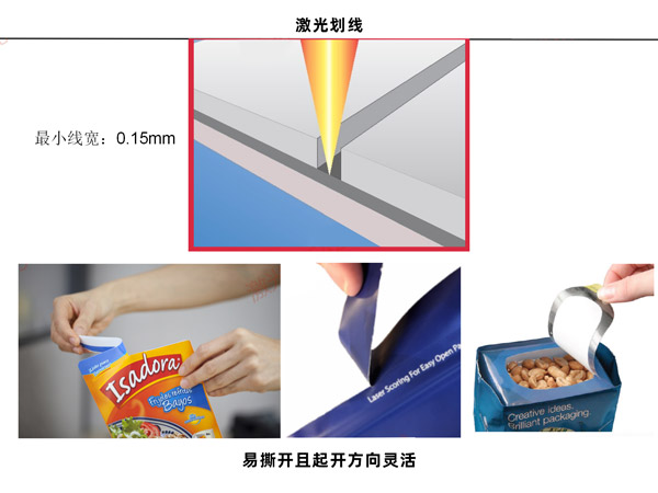 为什么要在包装中使用激光,包装激光应用有哪些？