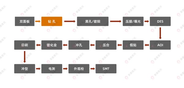 激光钻孔机在FPC上的应用有哪些？