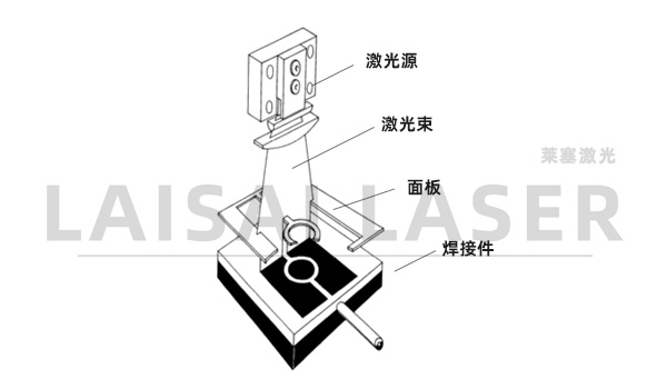 塑料微流体设备的激光键合