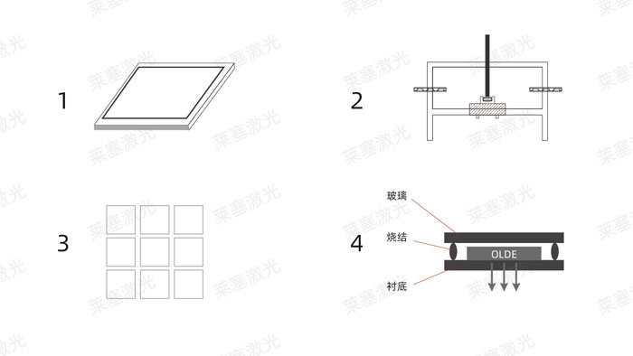 激光玻璃封装工艺是怎么实现的？