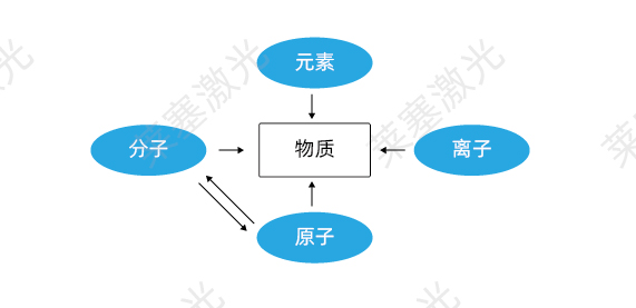 科普篇??光是如何产生的？(图1)