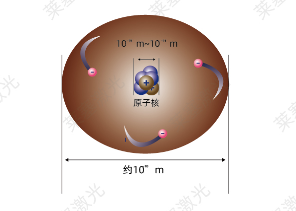 科普篇??光是如何产生的？