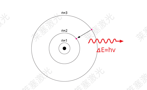 科普篇??光是如何产生的？(图3)