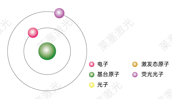 科普篇??光是如何产生的？(图4)