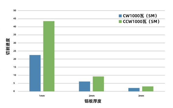 金属基材PCB板的激光切割应用介绍
