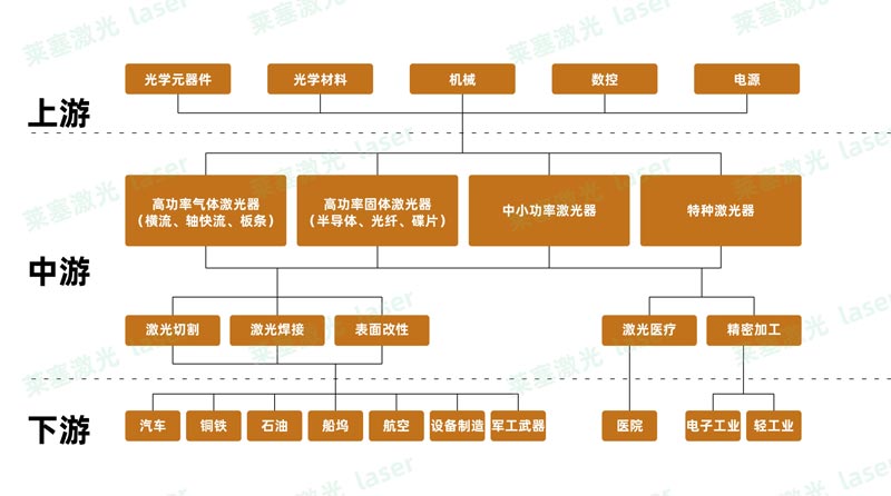 光纤激光设备的五大未来趋势