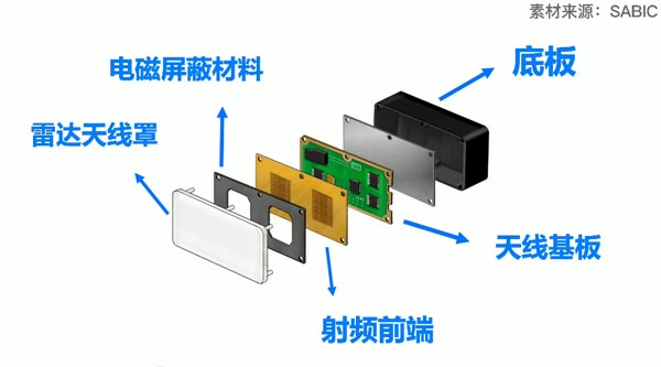 毫米波雷达外壳塑料材料和如何焊接详解