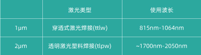 2?m 激光器：彻底改变透明塑料的焊接(图1)