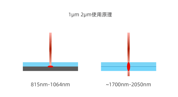 2?m 激光器：彻底改变透明塑料的焊接(图2)