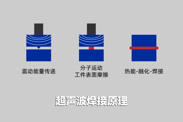 塑料激光焊接机和其他塑料焊机的区别(图2)
