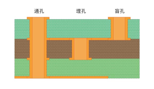 激光钻孔作为通孔和微通孔钻孔的替代方案
