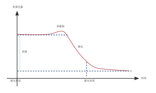 塑料激光焊接的焊接强度怎么样？
