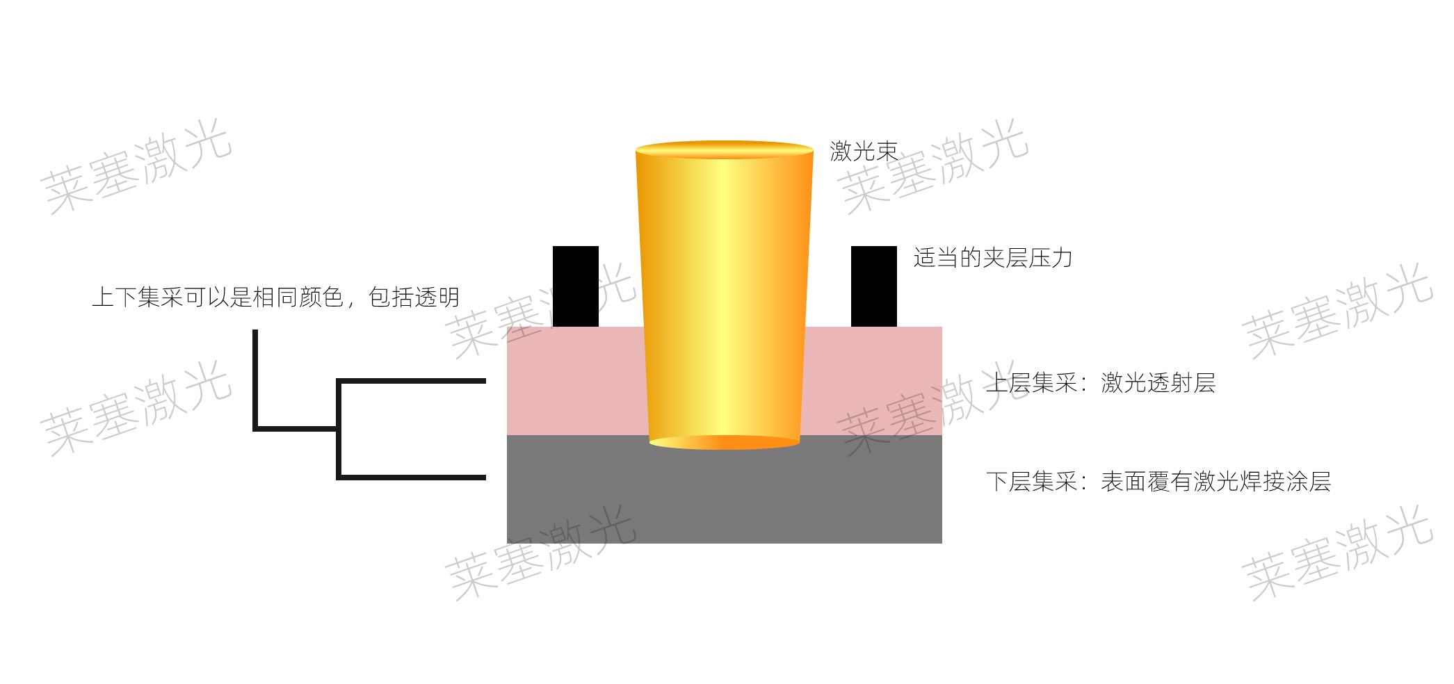 塑料激光焊接机和其他塑料焊机的区别