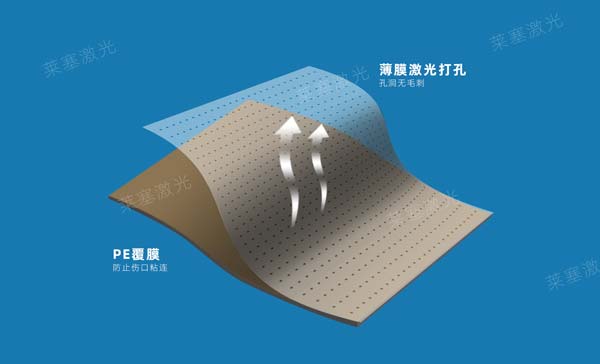 医用敷贴激光打孔_安全无菌无毛刺