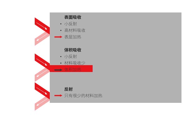 热塑性材料使用激光焊接技术的要求有哪些