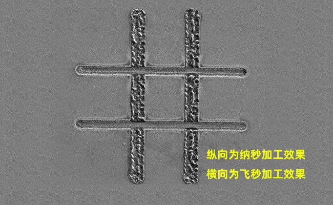 纳秒、皮秒、飞秒激光切割机有什么区别