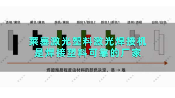 威廉希尔体育塑料激光焊接机是焊接塑料可靠的厂家
