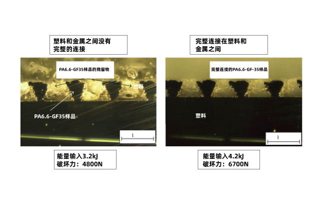 金属和塑料焊接的应用强度讨论